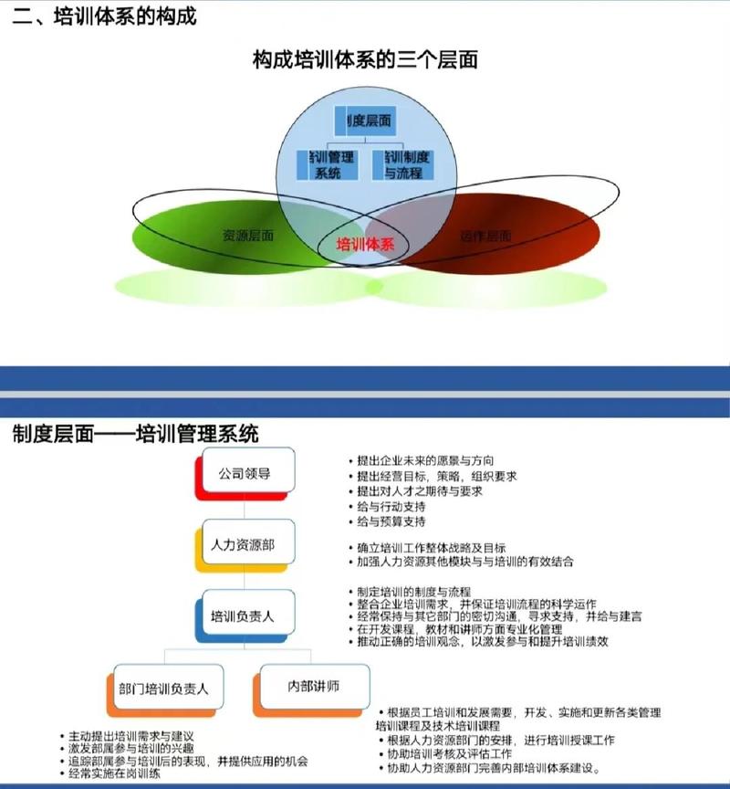 独角兽企业员工多技能协作示意图