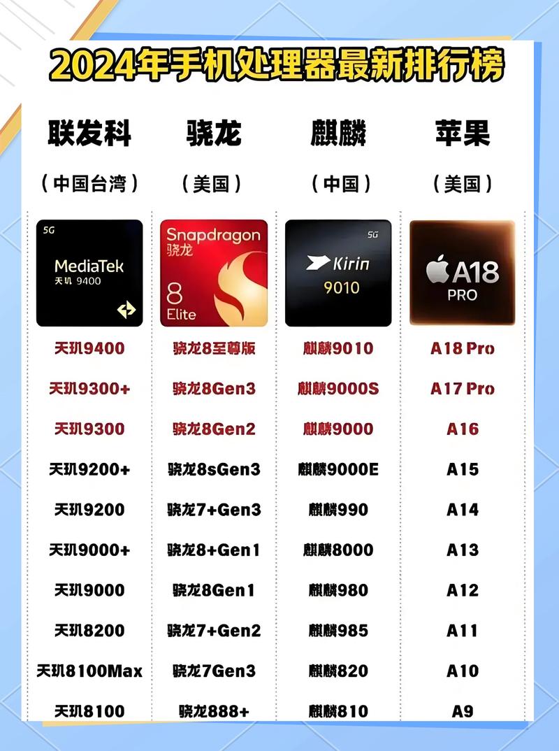 2024主流手机处理器能效比与发热实测对比图