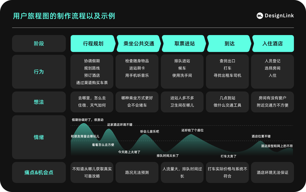 实体商家全渠道客户体验旅程节点图