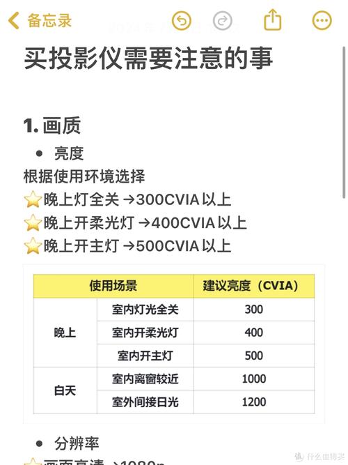 投影仪选购页面内容结构示意图