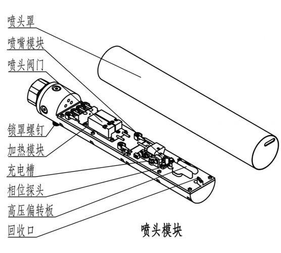工业小字符喷码机喷头偏转示意图