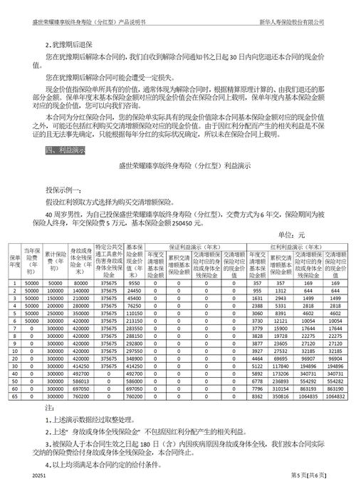 普通人买分红型寿险核对事项清单图