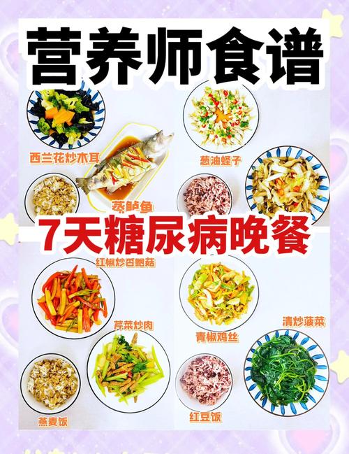 代谢综合征患者健康饮食顺序餐盘示意图