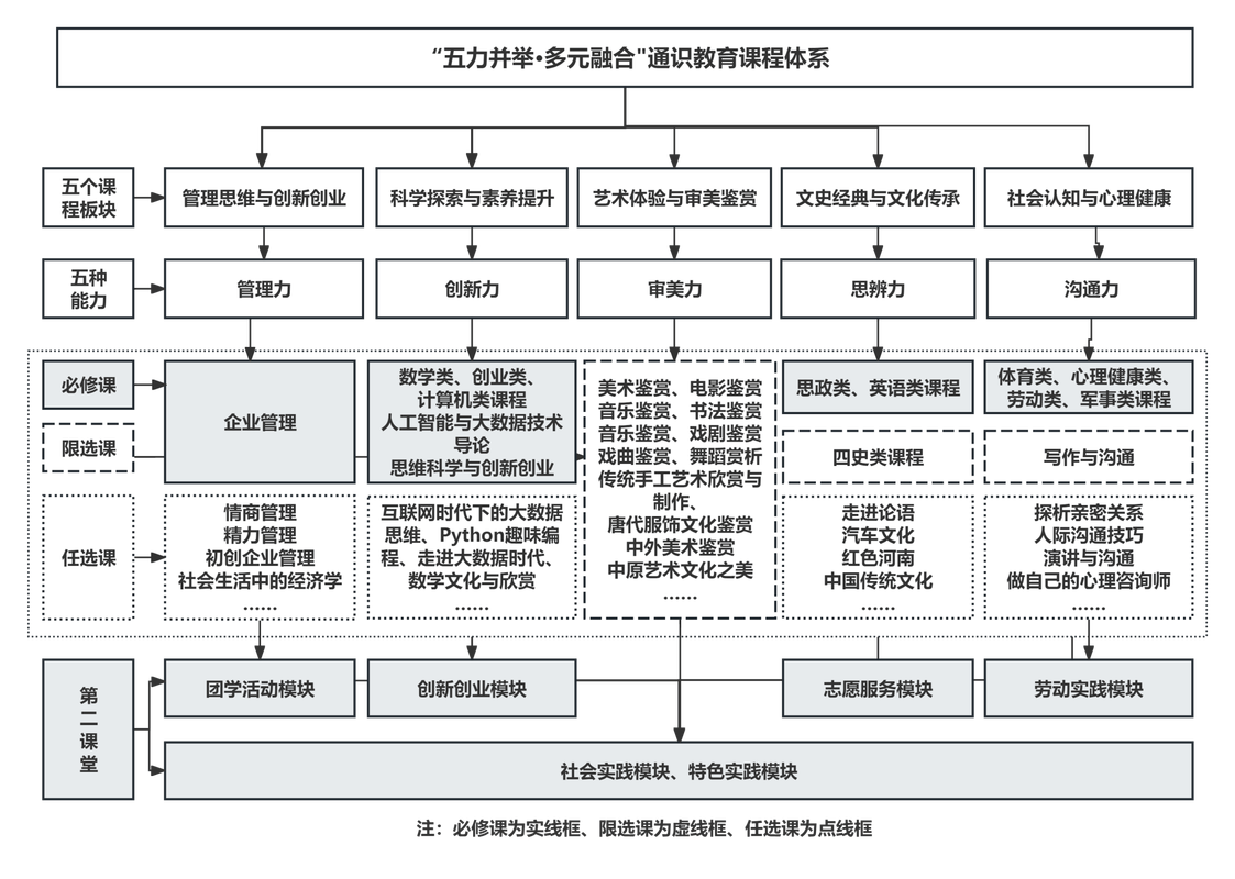 高校企业课程体系共建培养目标对比表