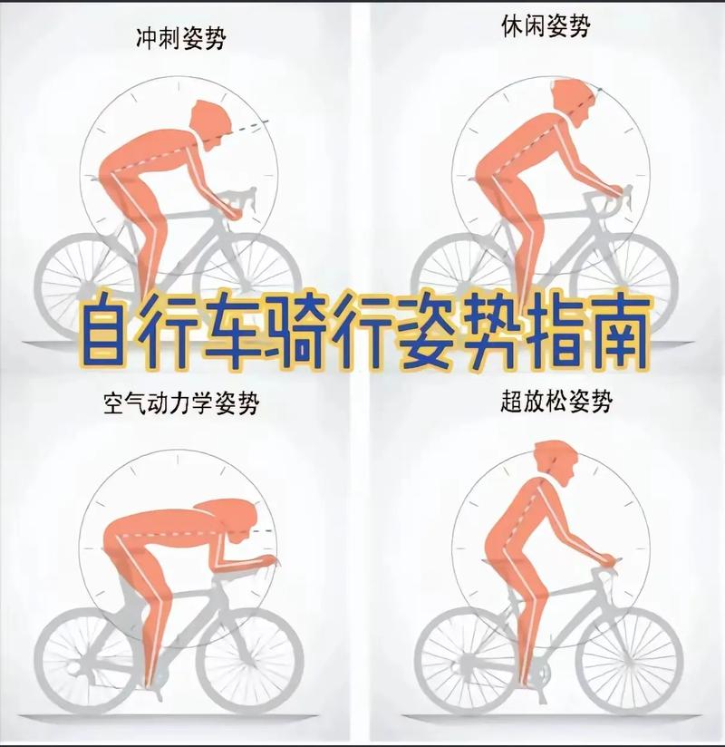 平原公路骑行逆风姿势示意图
