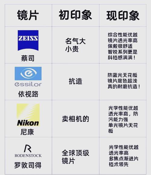 哪些类型的厂家值得多看几眼？