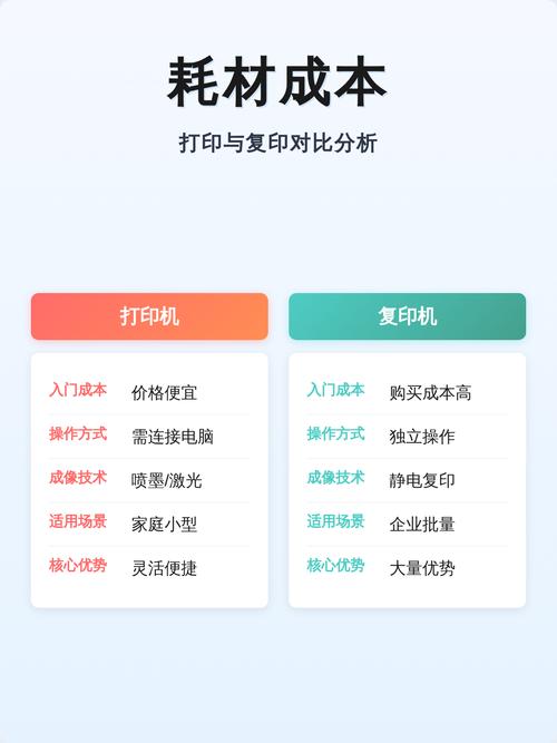 工业打印机耗材成本对比图表