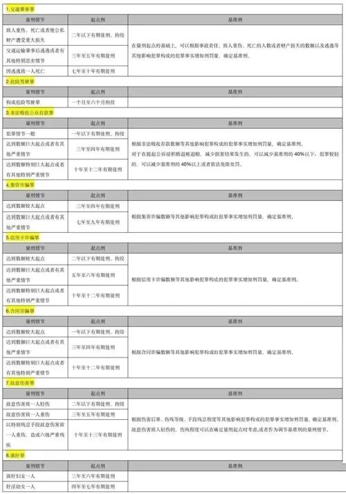 湖北常见刑事罪名量刑参考表