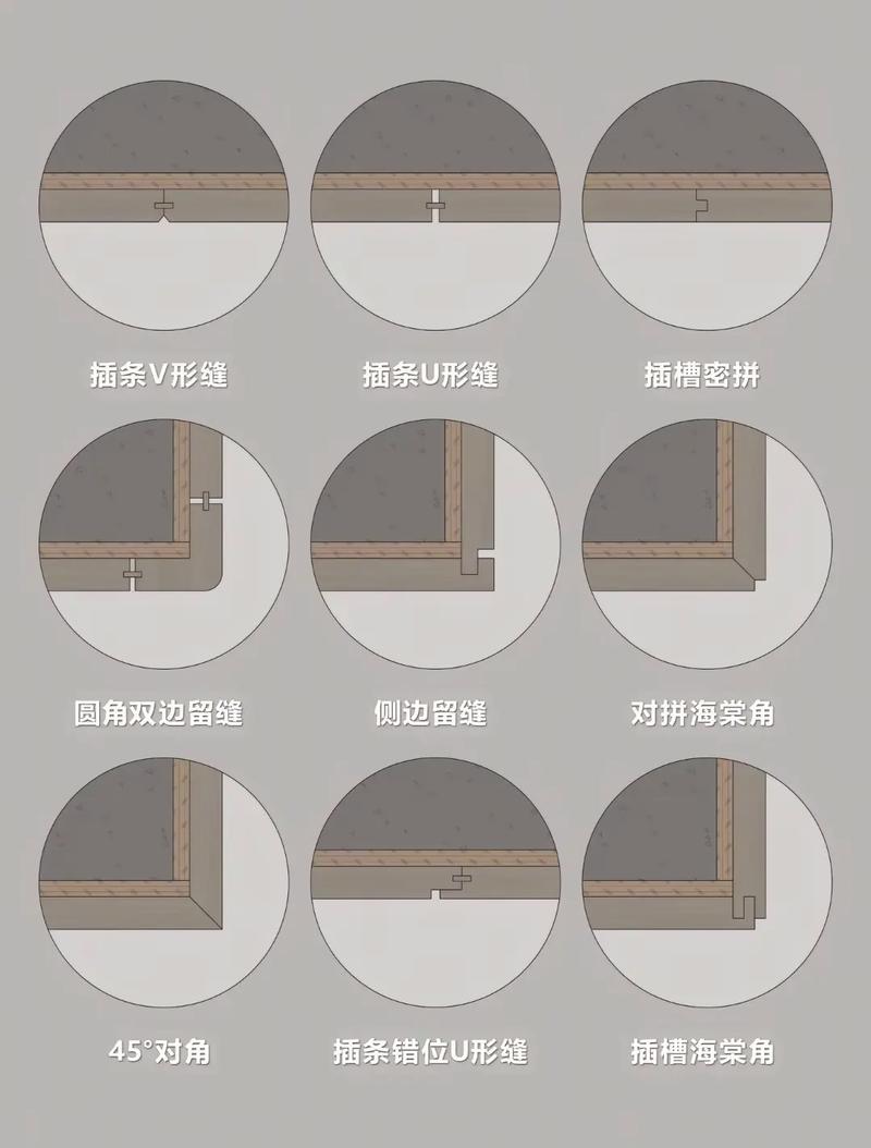 护墙板阴阳角拼接细节验收图