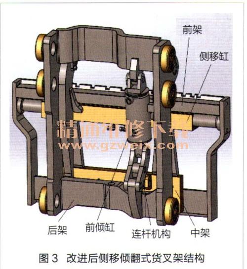 实训课上学生制作的侧翻叉车比例样件