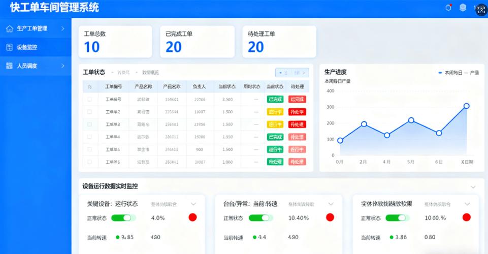 制造企业工业PaaS服务收费后台管理界面