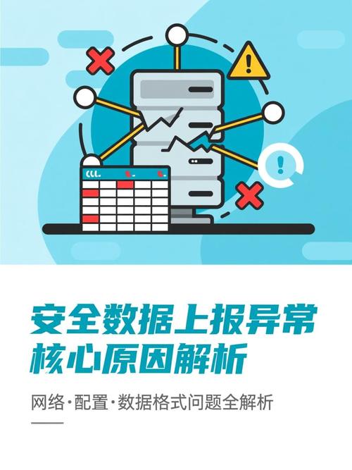 拿到异常数据，一步步缩窄故障范围