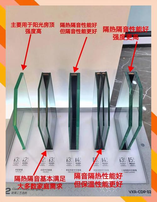 不同空间玻璃种类快速参考