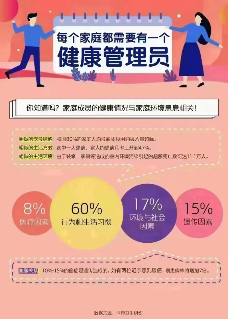 工作后,我成了全家人的健康管家