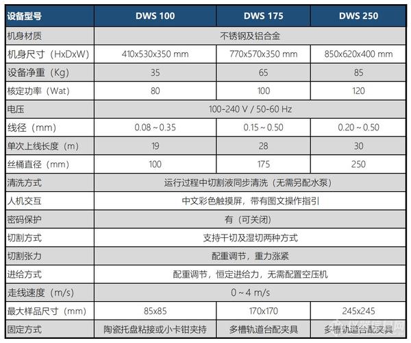 设备选型，别光看参数表上的数字