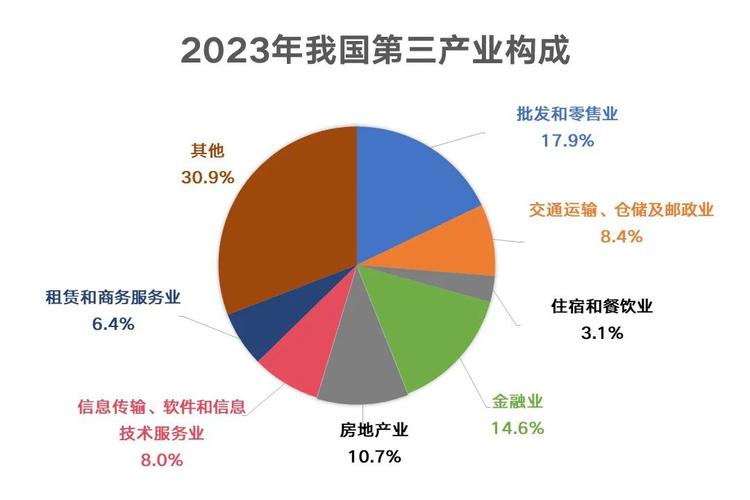 2023年国内下沉市场消费规模分区域占比饼图