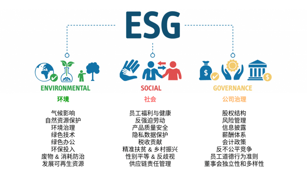 中小企业就沾不上ESG的光吗？