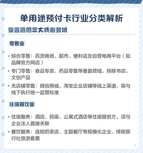 常见日常预付卡类型分类示意图
