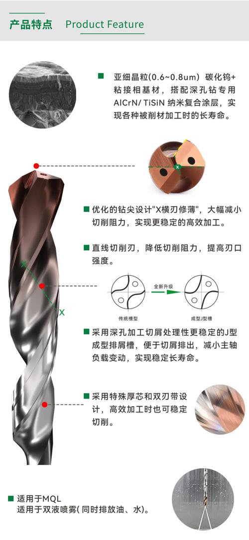深孔加工钻头崩刃刃口显微镜对比图