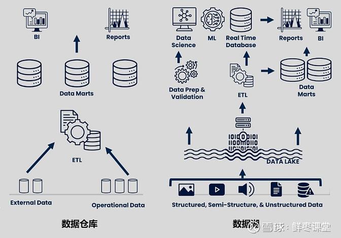 数仓的坑，从来不是技术的坑