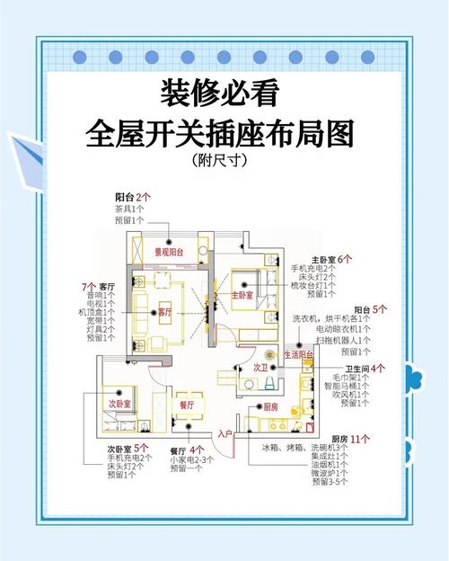 书房装修电路插座布局示意图