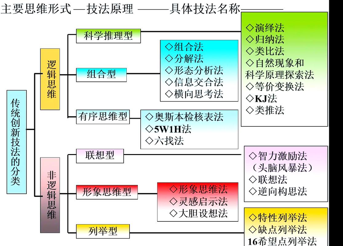 二、智能换型的三个支点