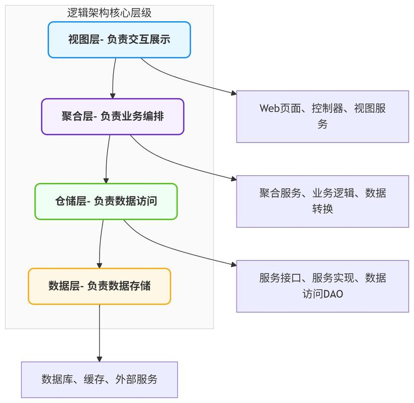 无cookie身份识别技术架构流程图
