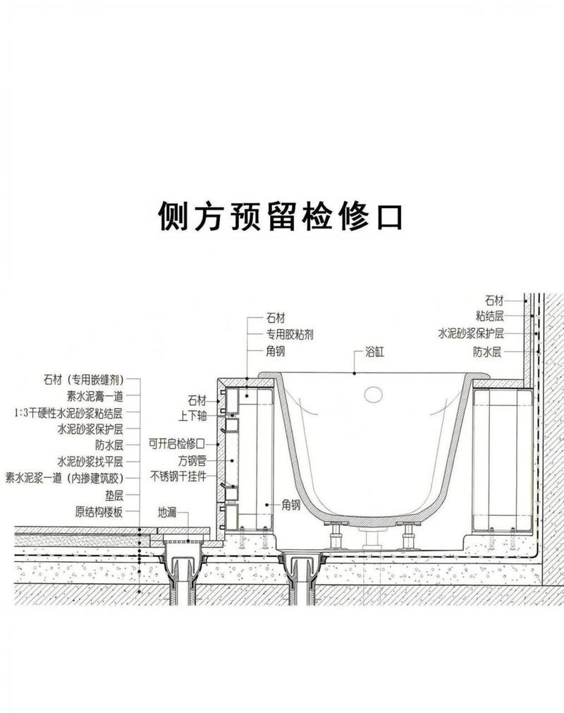 嵌入式浴缸基层防水施工示意图