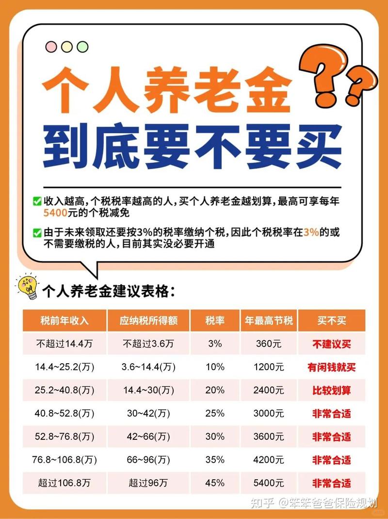 个人养老金不同收入档次抵税金额对照表