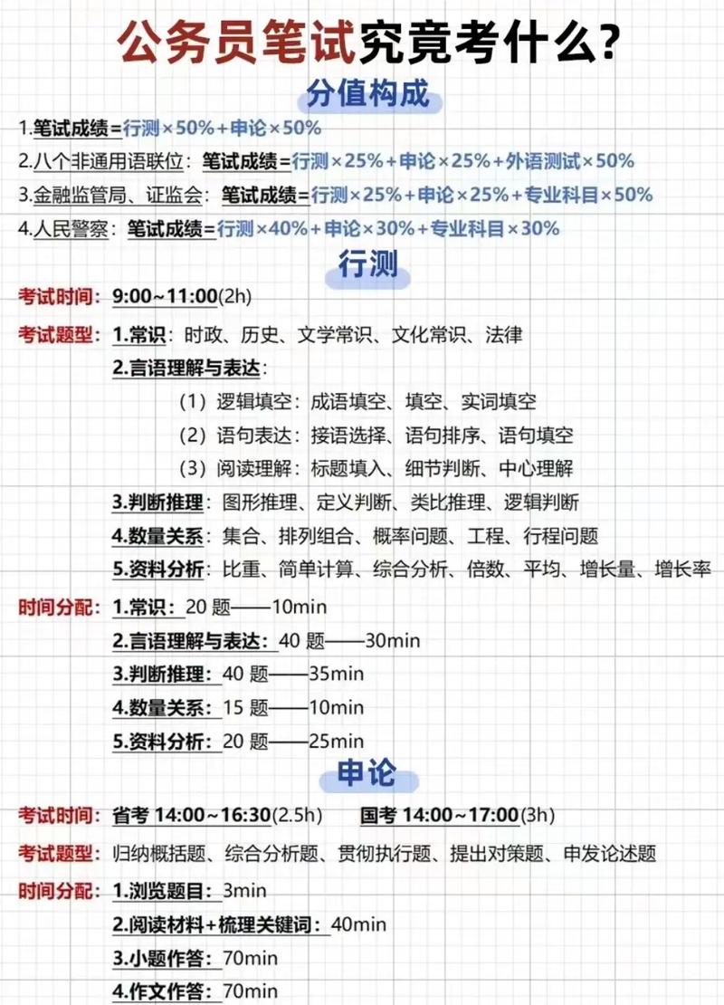 考试到底考什么?别再只盯着笔试了