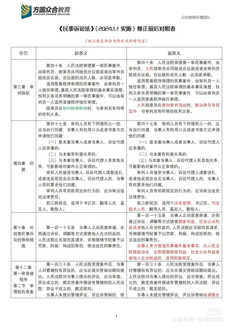 民事诉讼证据种类与证明力对比表