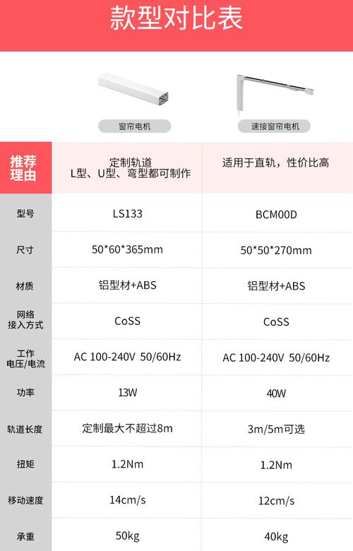 智能窗帘电机扭矩和窗帘重量对照表