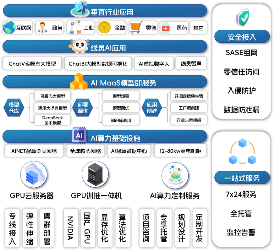 企业AI知识库架构图