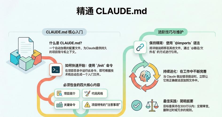 ClaudeBot优化赛道的市场格局与核心壁垒