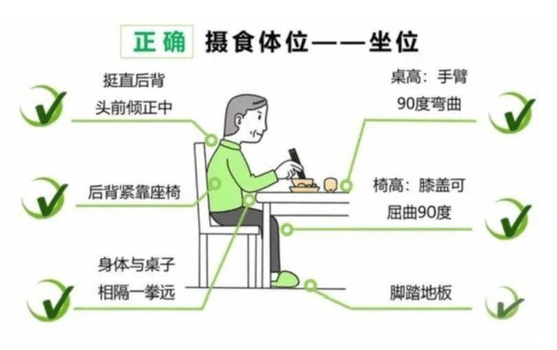 餐后正确坐姿示意图