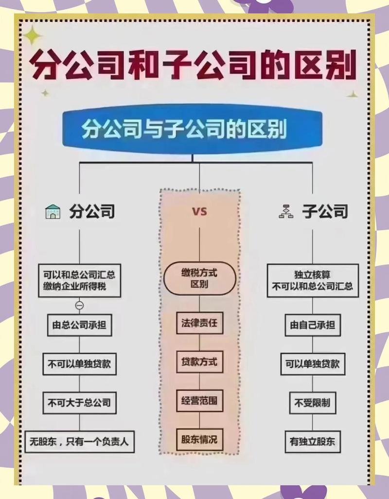 分公司、子公司,傻傻分不清楚?