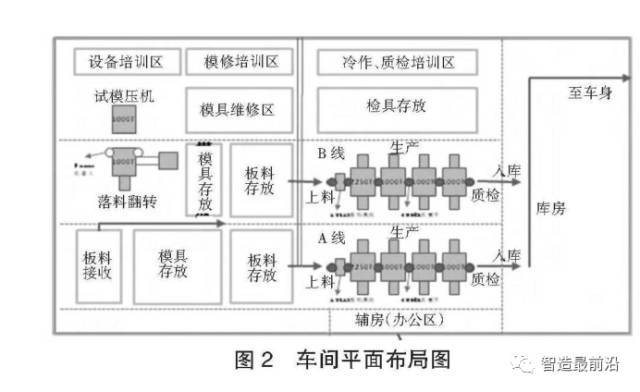汽车冲压生产线工业传感器布局图