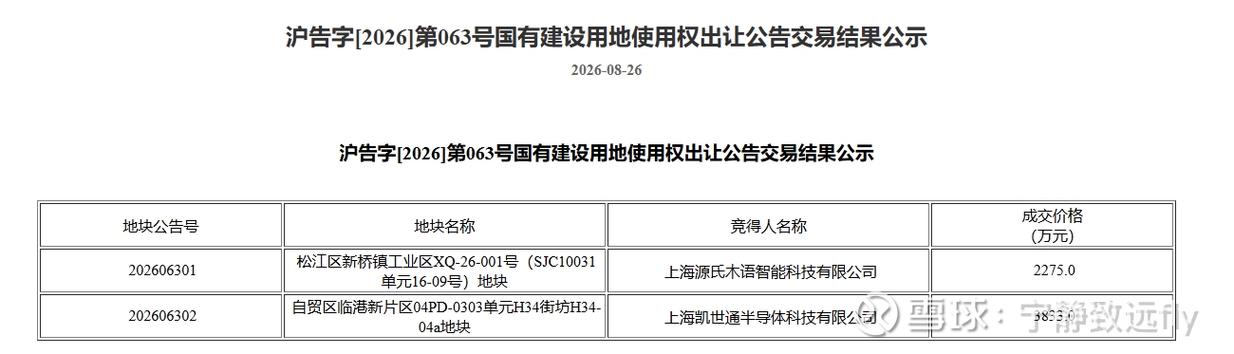 2026上海数交所公共数据项目招标公示页