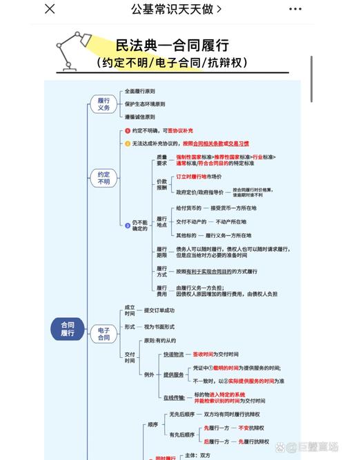 涉外合同最密切联系原则特征履行分析图