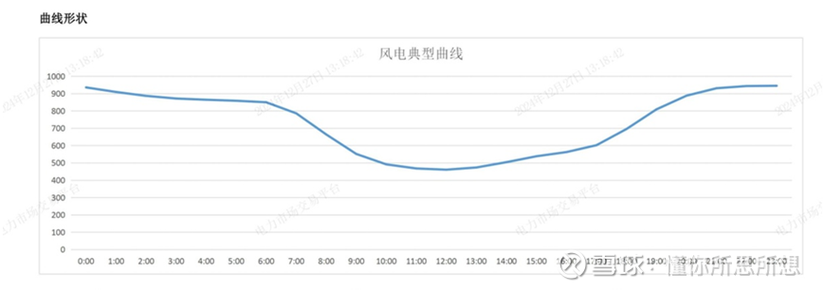 风电场的出力波动，从来不是“多装几台机器”就能解决的