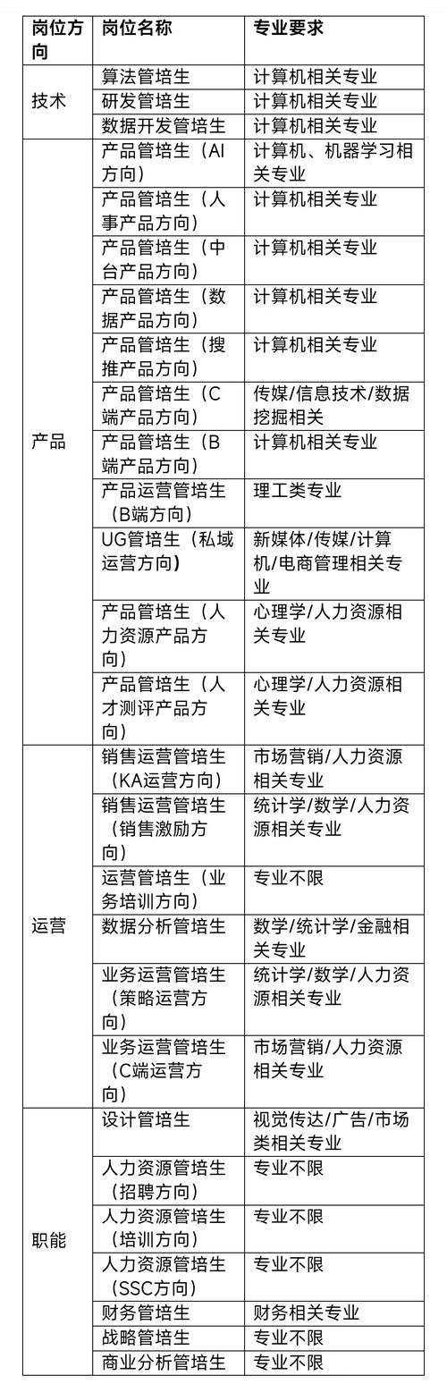 互联网企业校招跨学科能力要求招聘截图