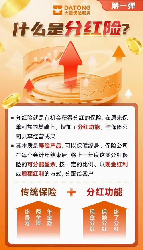 分红型寿险保单分红演示说明图