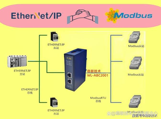 汽车焊装生产线中EtherNet/IP网络拓扑连接实拍