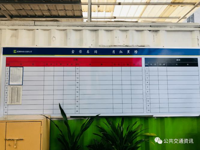 工业车间班组公告栏张贴的员工勇气证书