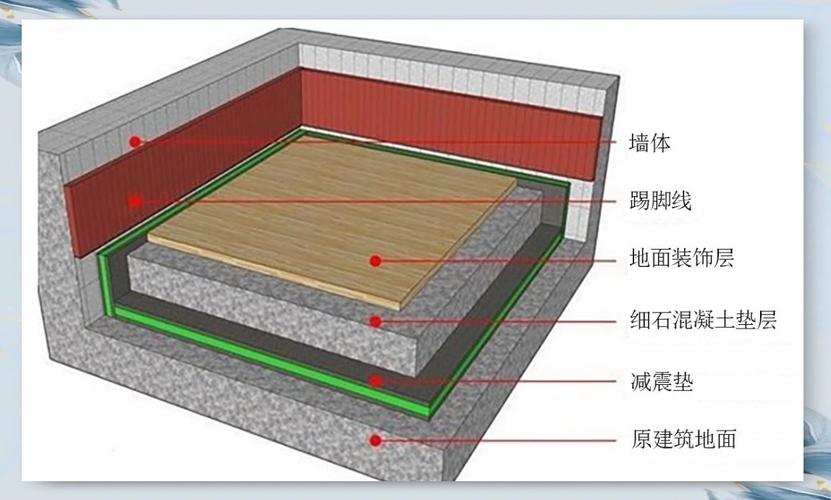 地面隔音构造剖面图