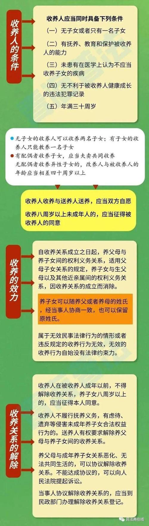 收养关系解除常见误区普法宣传页