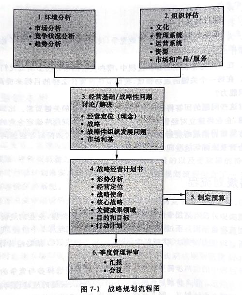 商业案例约束条件拆解的手绘逻辑图