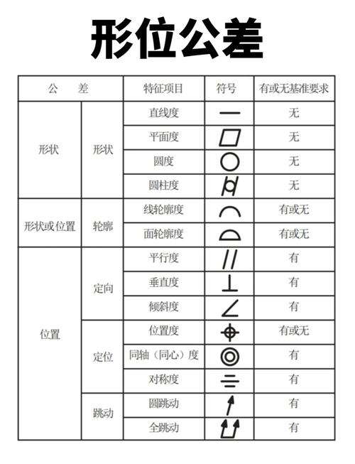 机械制图形位公差基准标注错误对比图