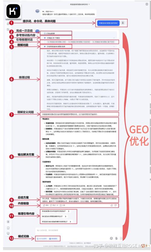 Kimi搜索优化品牌内容被引用流程图