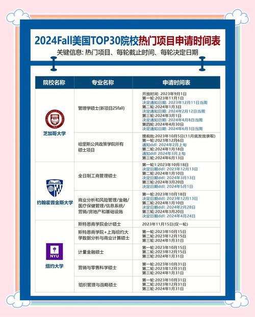 2024美国TOP30大学标准化考试申请要求汇总表